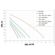 Elpumps JPV 1500 INOX