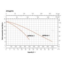 Acquaer Gama Garden LGP20-A benzinmotoros szivattyú