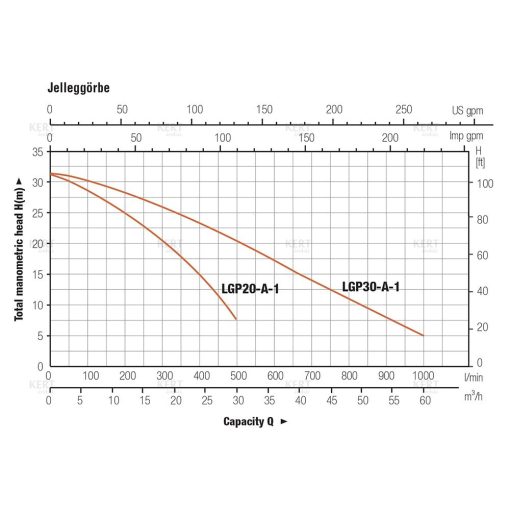 Acquaer Gama Garden LGP20-A benzinmotoros szivattyú
